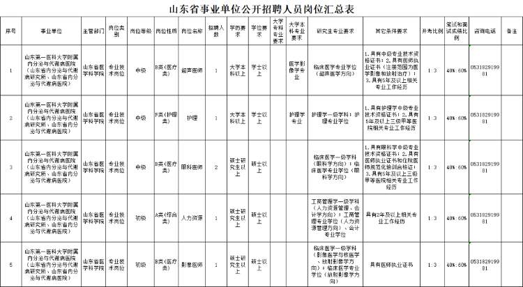 最新!山东省属事业单位招聘