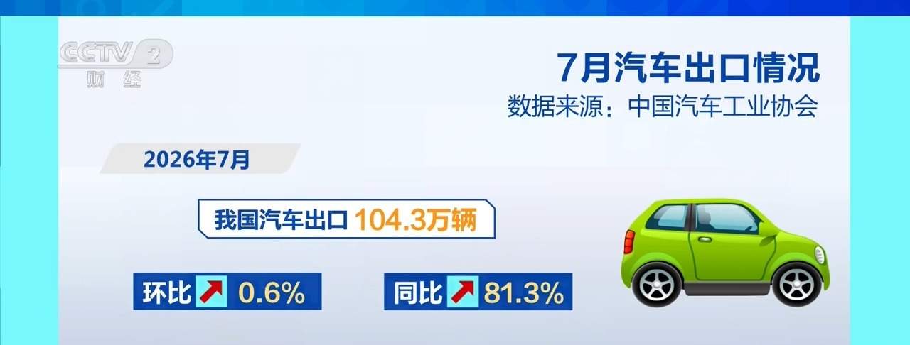 智能化成核心竞争力！我国汽车出口连续2月突破100万辆