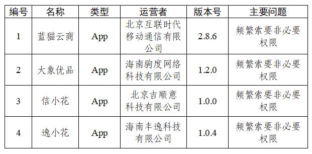 中央网信办通报30款App个人信息收集使用问题