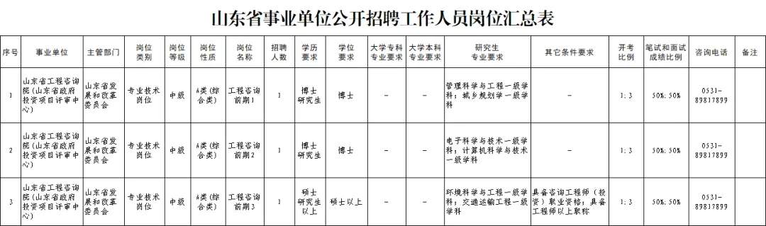 山东3家省属事业单位招聘