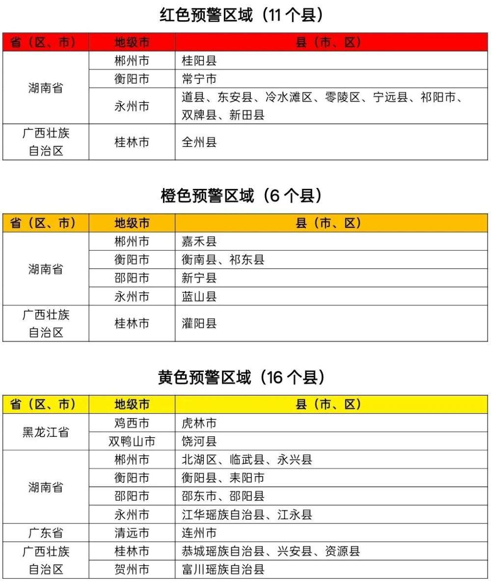 水利部和中国气象局联合发布红色山洪灾害气象预警