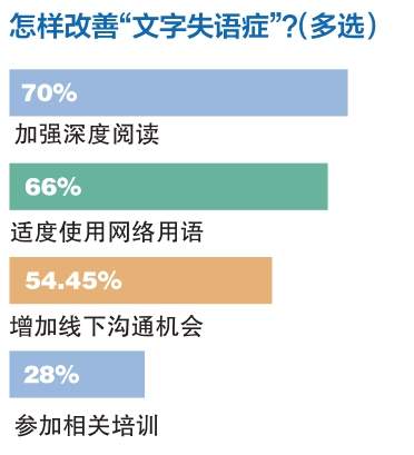 离开“网梗”，你也“词穷”吗？