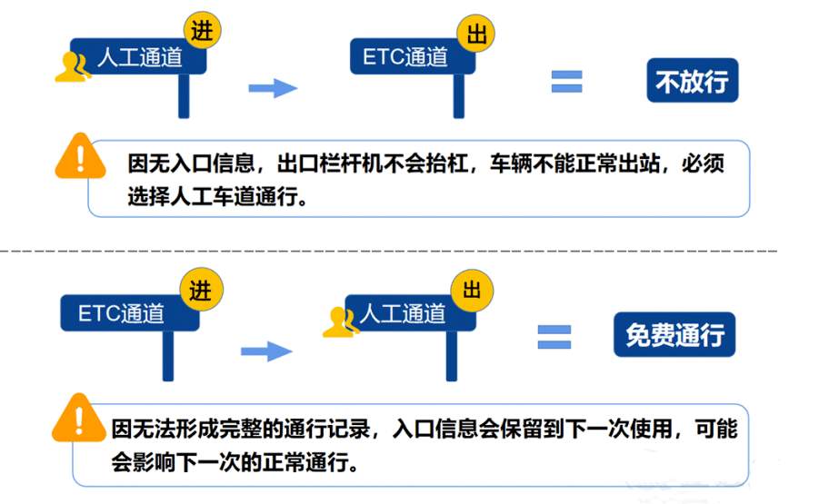 明确了，国庆假期，高速免费！