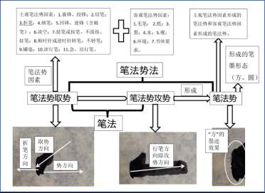 当代书法势理论体系概述