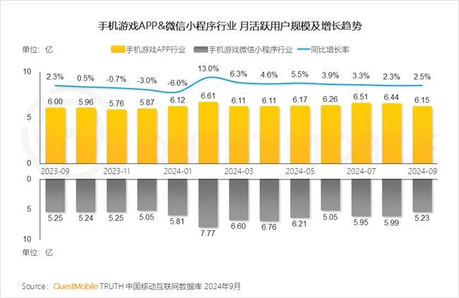 QuestMobile2024 中国移动互联网秋季大报告