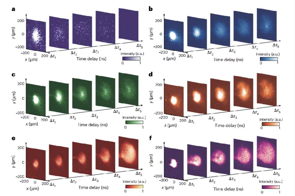 世界首次！我国科学家造出“球状闪电”