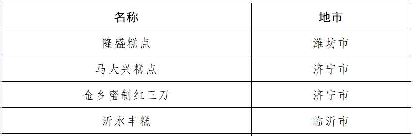 山东公示百种非遗美食推荐名单 超意兴把子肉等入围