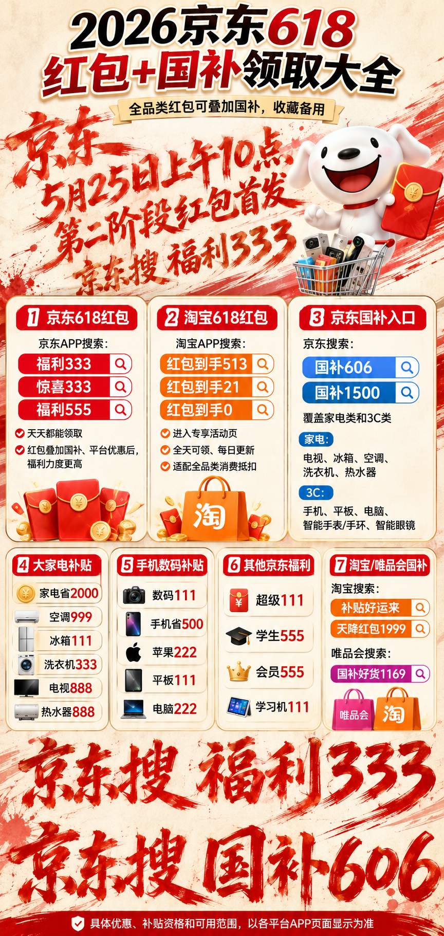 京东正式官宣，5月25日上午10点开启618第二阶段加码福利，全新一轮红包、全品类优惠券准时首发，错过这次，后续低价窗口期会大幅缩水
