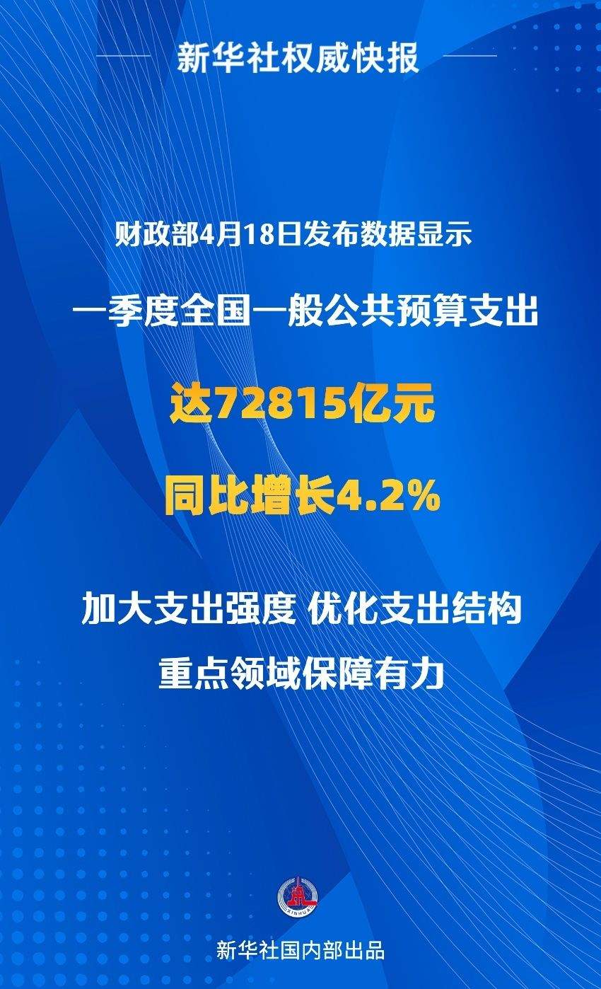新华社权威快报｜同比增长4.2%！一季度全国财政支出持续增长