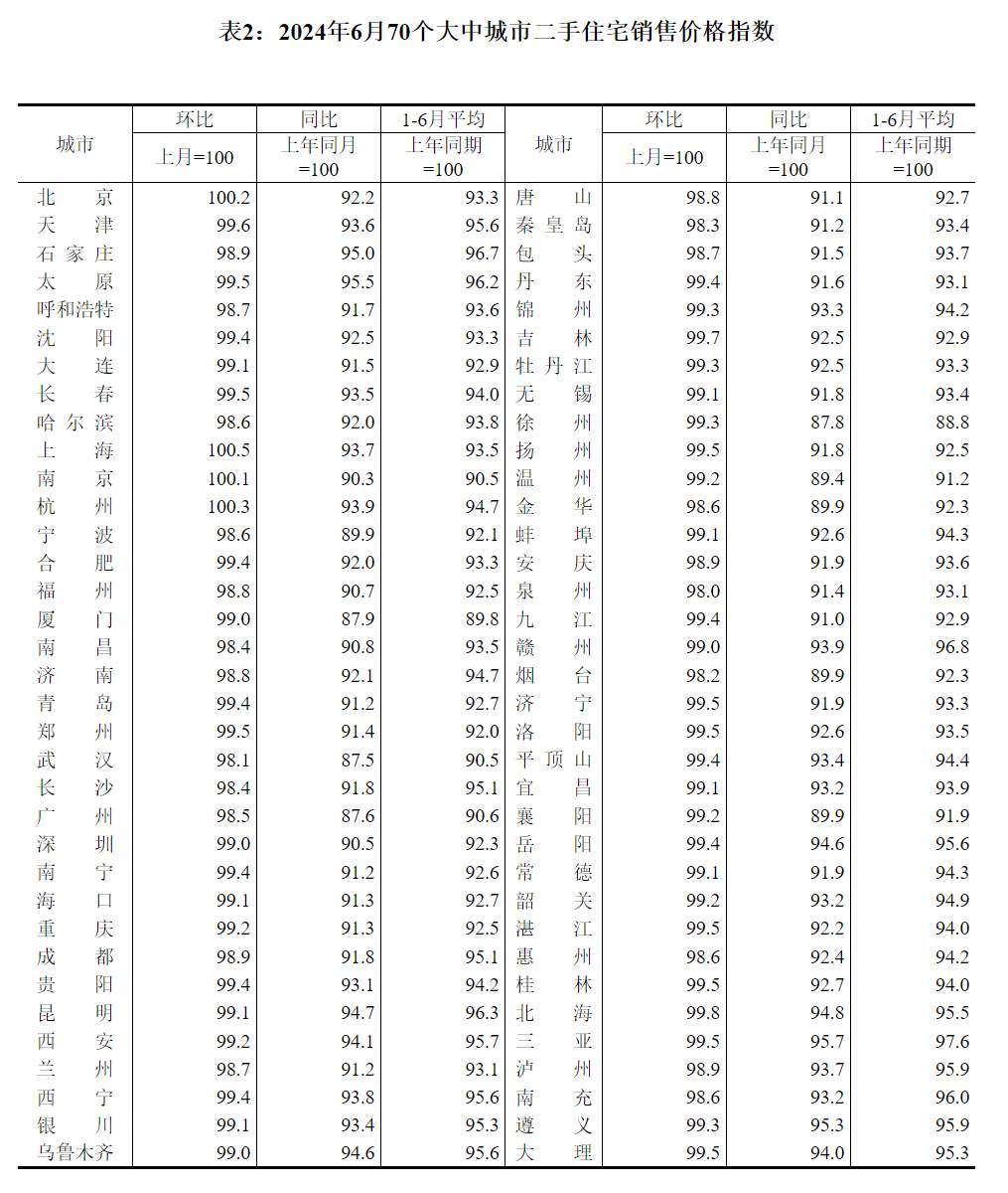 北京上海房价重新上涨意味着什么 专家:出现了积极信号