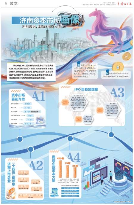 济南资本市场画像：四组数据，读懂济南资本底气