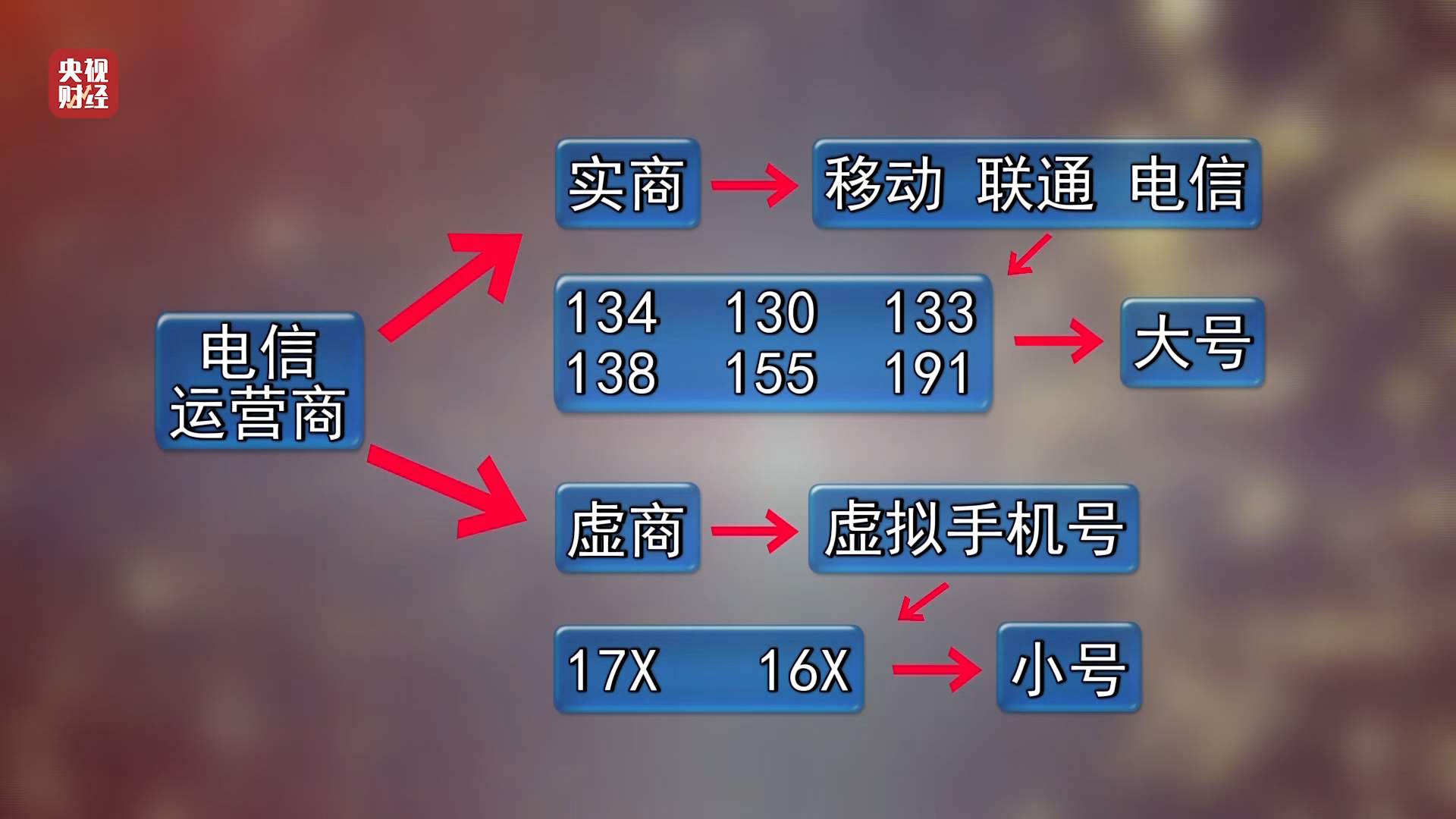 3·15晚会丨智能机器人一天打10万个电话？起底接不完的骚扰电话黑色产业链