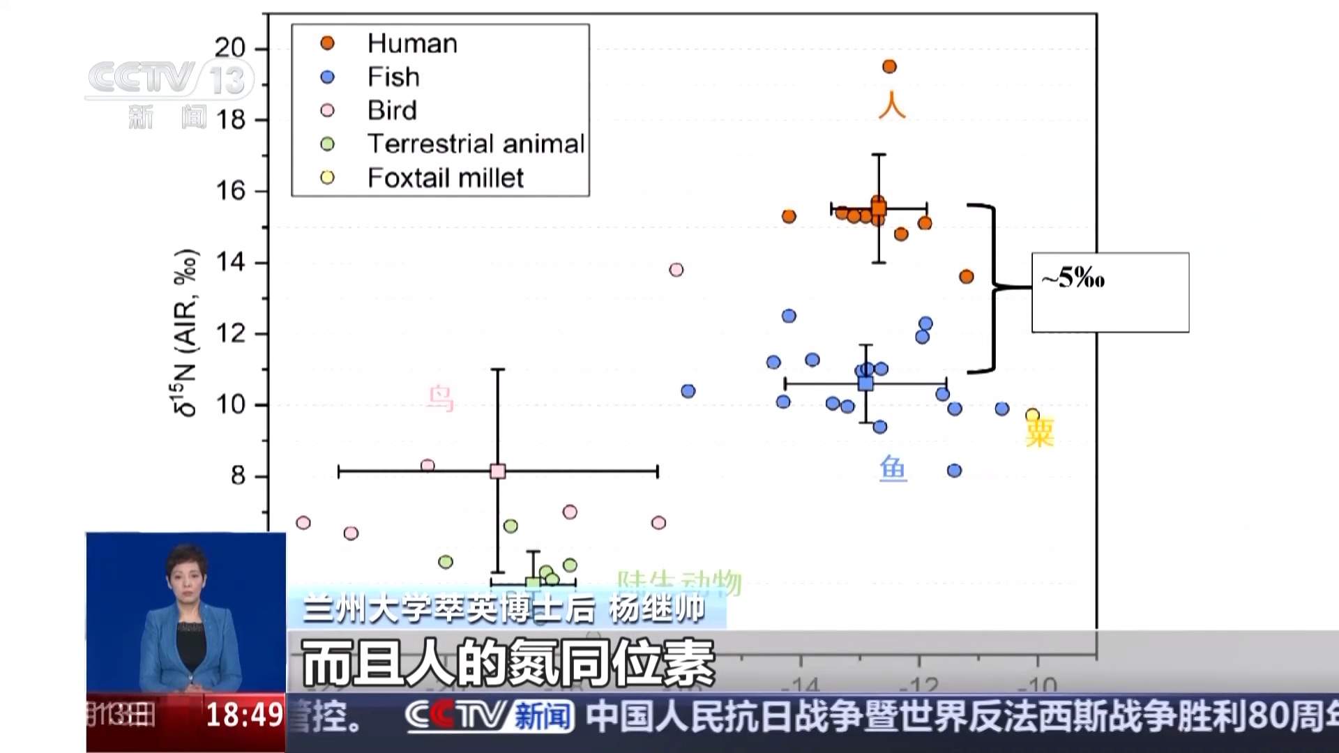 看科技考古如何还原“世界屋脊”西藏玛不错先民生活