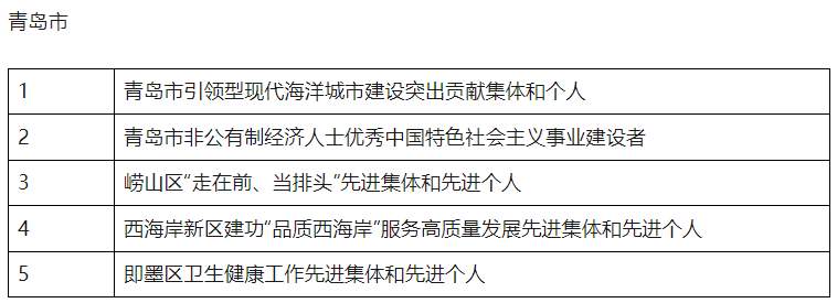 点击收藏！山东2025年省级及以下评比表彰项目公布