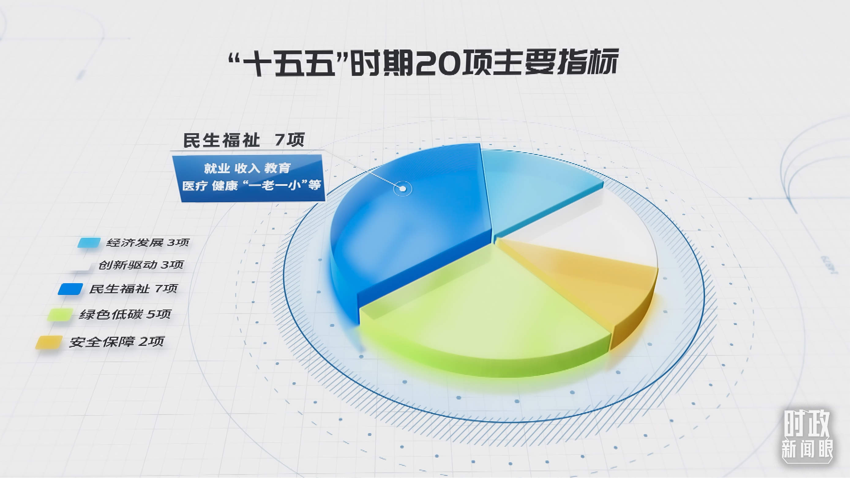 时政新闻眼丨“十五五”开局之年，总书记关心百姓身边这些民生大事