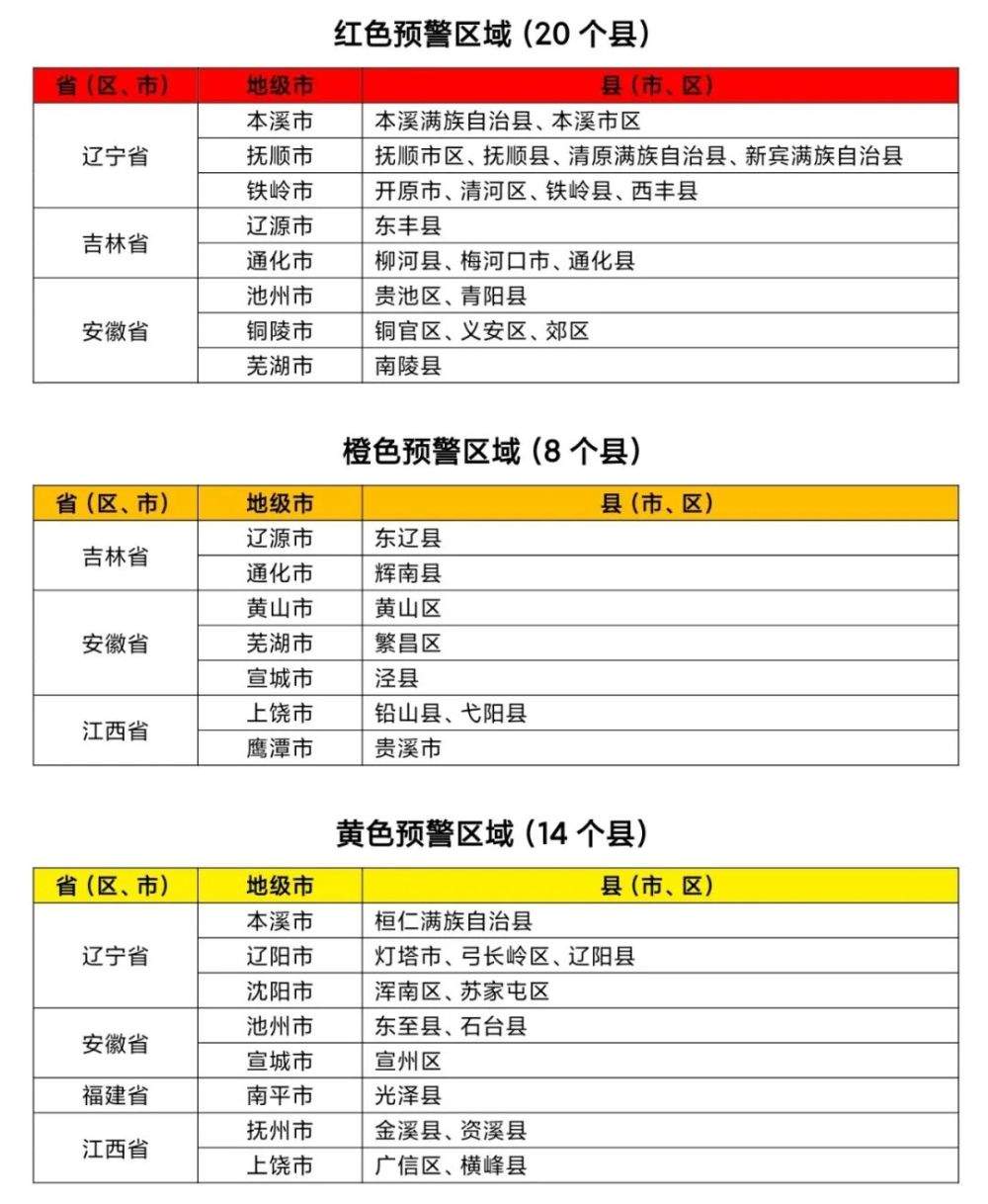 两部门联合发布红色山洪灾害气象预警