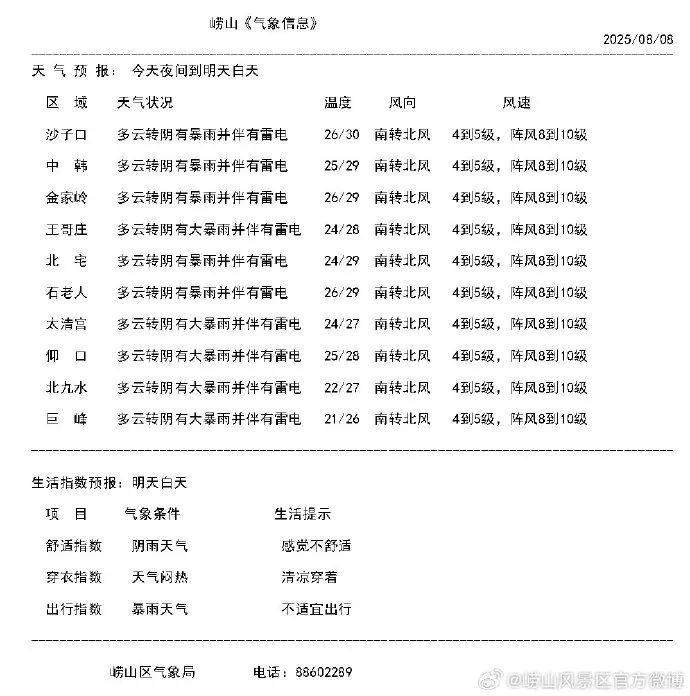 崂山风景区各游览区、二龙山景区暂停开放