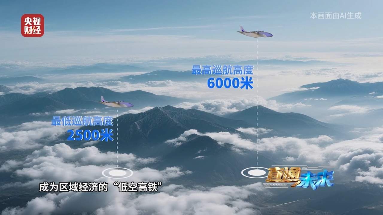 短途“低空高铁”、长途分段接力,全球最大无人货运机来了!