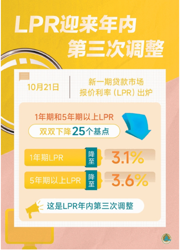 5年期以上LPR再降25个基点 百万房贷月供或减少超过800元