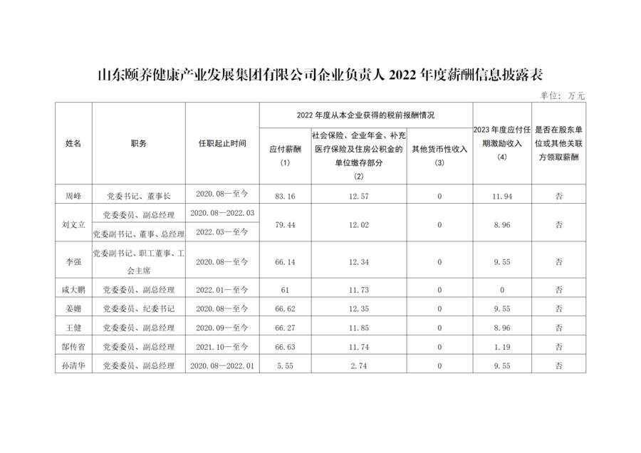 山东部分省属企业负责人薪酬披露
