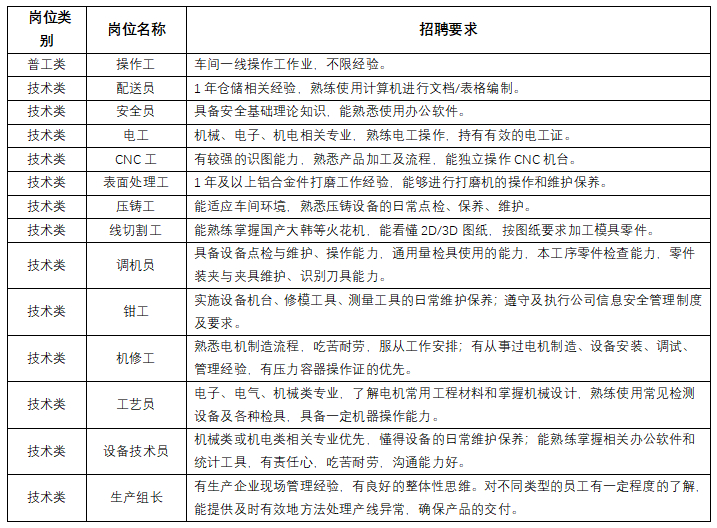 比亚迪第十四事业部诚聘英才