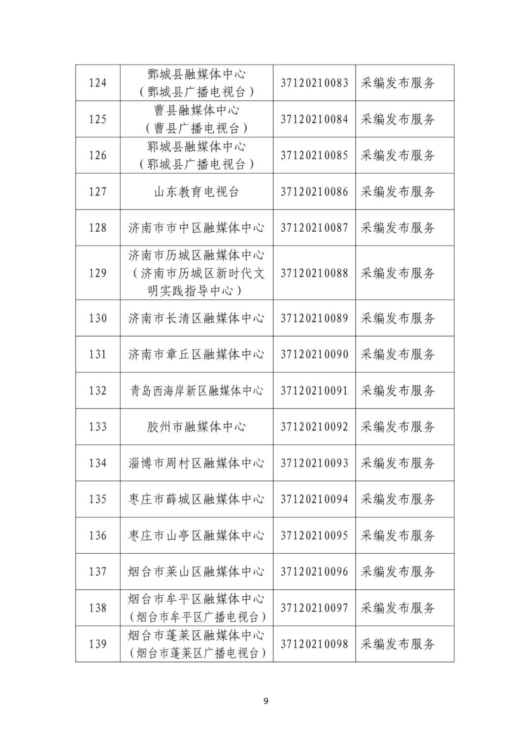 山东省互联网新闻信息服务单位许可信息