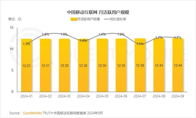 QuestMobile2024 中国移动互联网秋季大报告