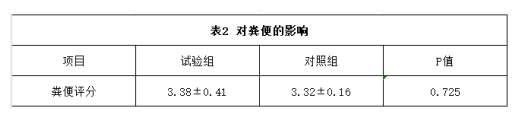猫咪辅酶MAG还原型辅酶Q10养护猫咪心脏无负担试验报告