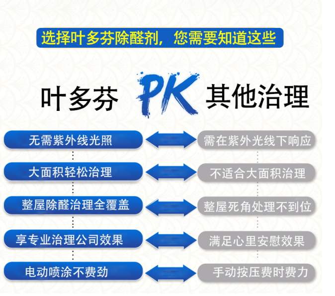 《甲醛清除剂性价比深度分析报告》