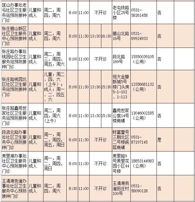 济南人速存！流感疫苗接种门诊查询指南