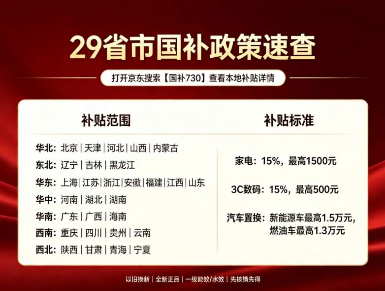 ​京东8月超级18活动即将开启！815家电周年庆联动超级18迎来全年优惠高峰，京东PLUS会员专属福利上线，可领取千元超级补贴券包，有采购囤货计划的朋友别错过！