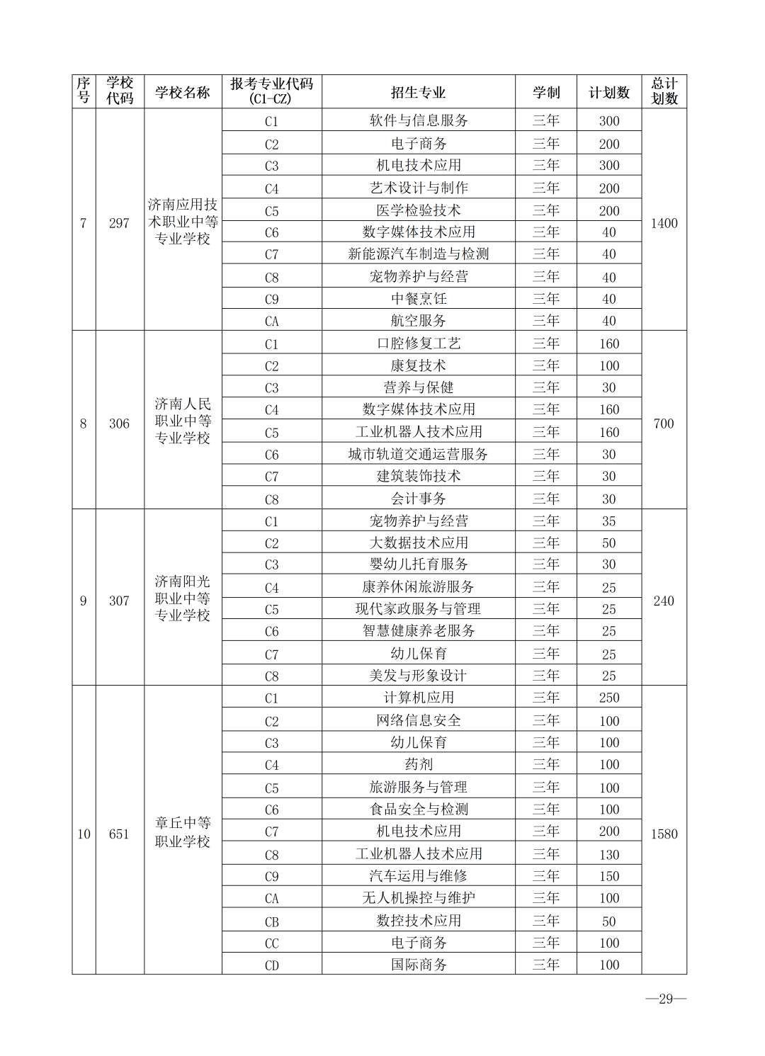 重磅！济南市高中阶段招录学校招生计划及代码、指标生分配方案（全汇总）