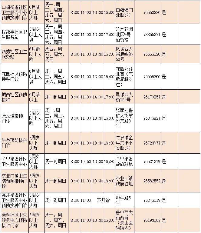 济南人速存！流感疫苗接种门诊查询指南