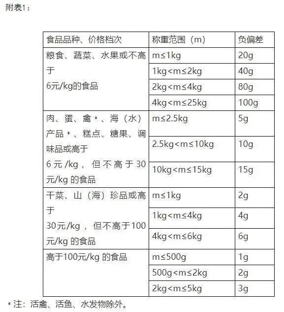 男子60元买螃蟹20元是绳，监管部门：下架整改