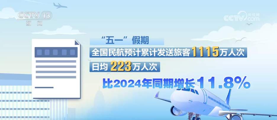 “五一”假期数据盘点