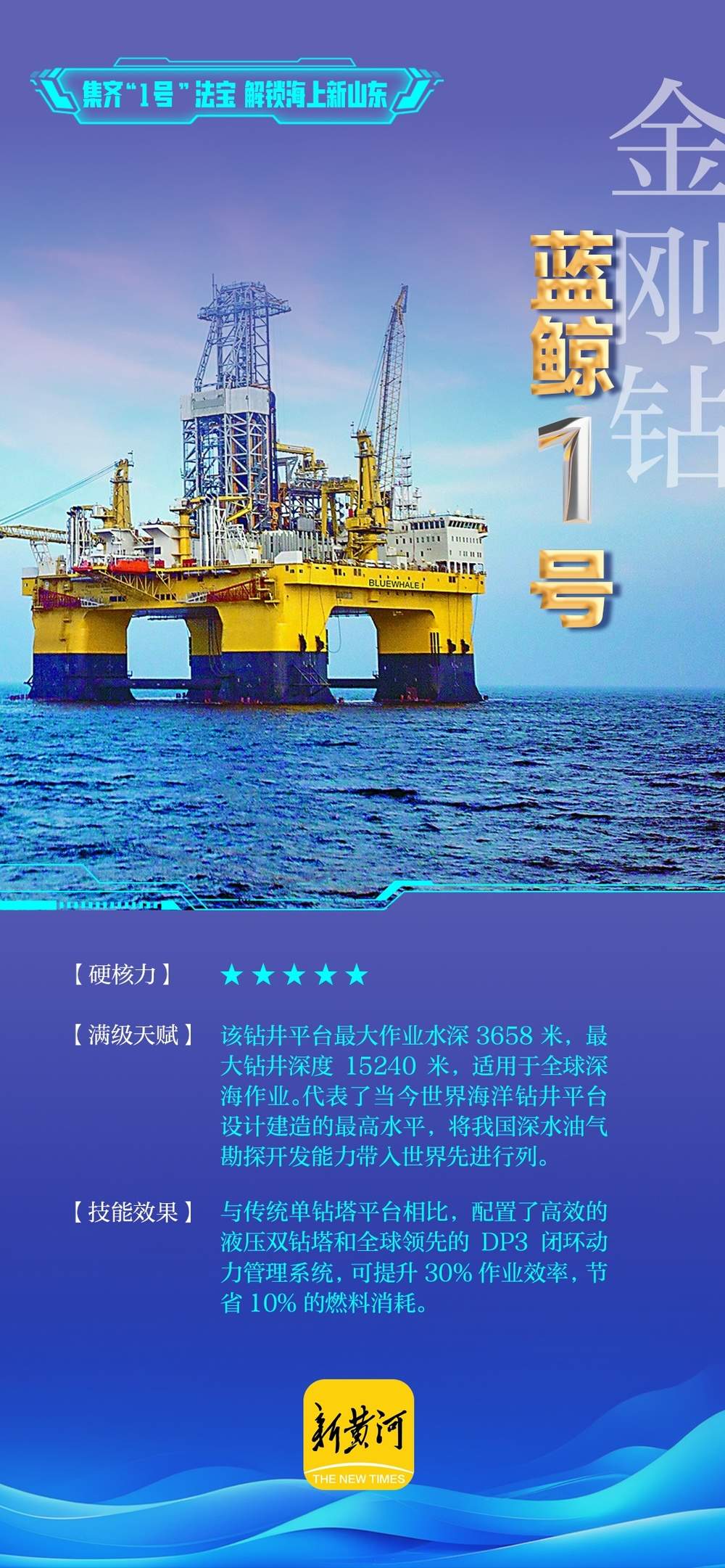 集齐“1号”法宝，解锁海上新山东 