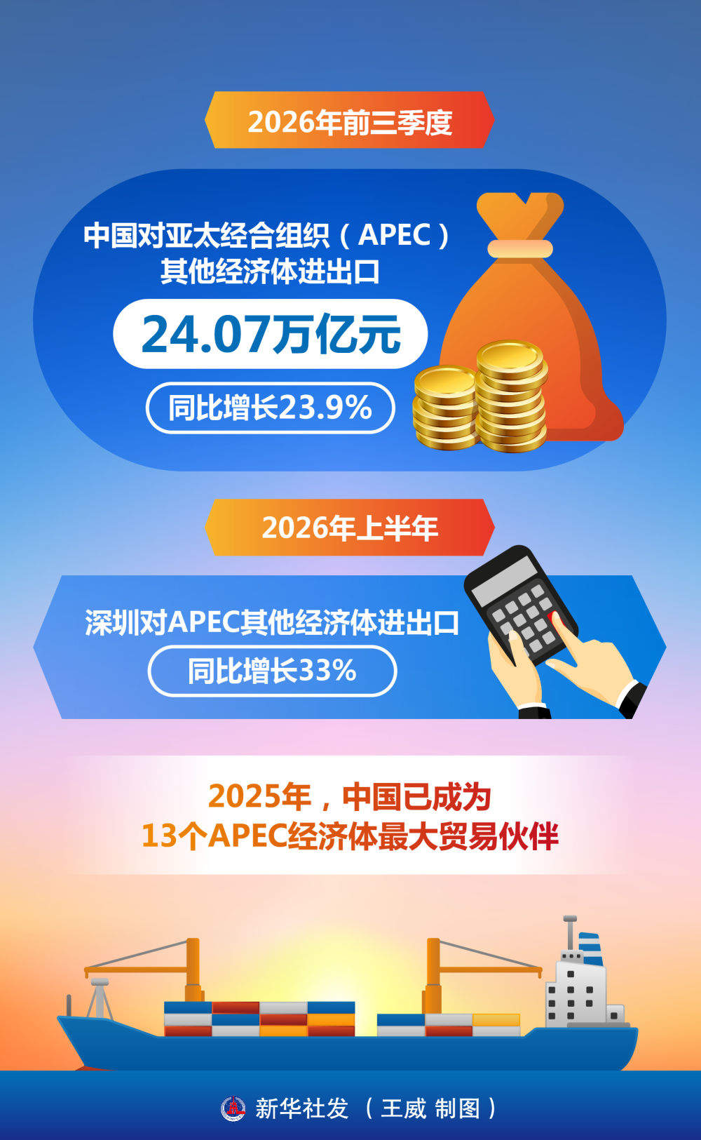 写在APEC领导人非正式会议倒计时一个月之际