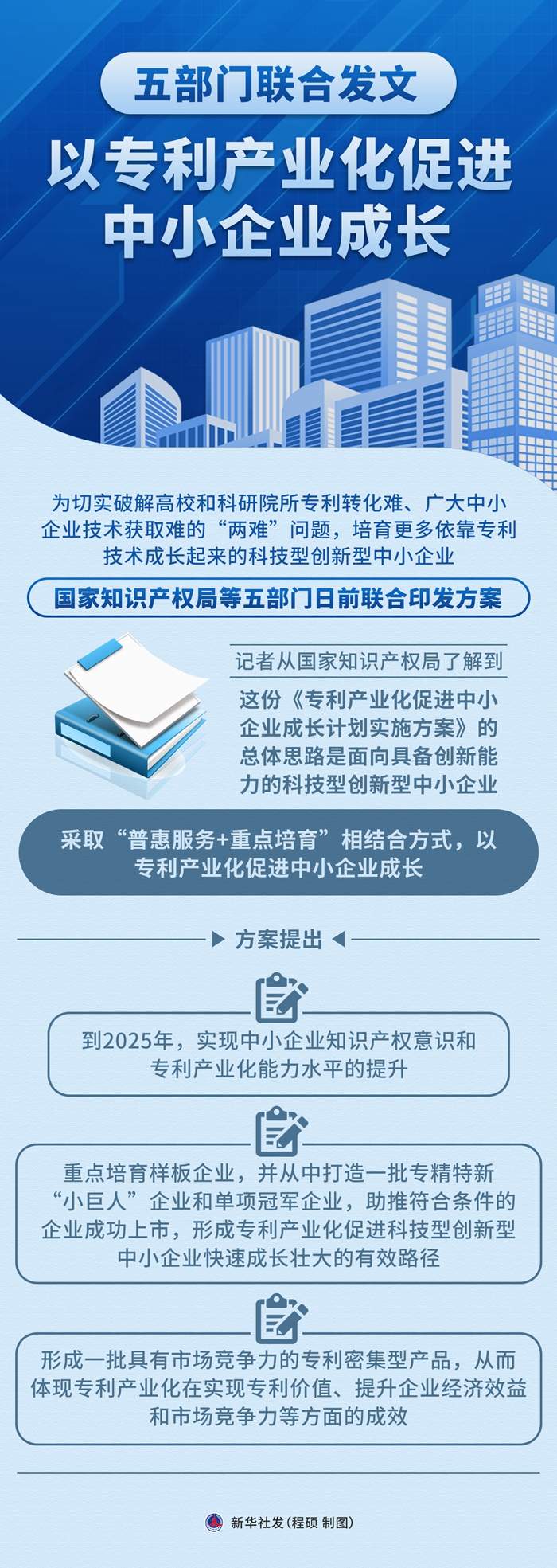 五部门联合发文 以专利产业化促进中小企业成长