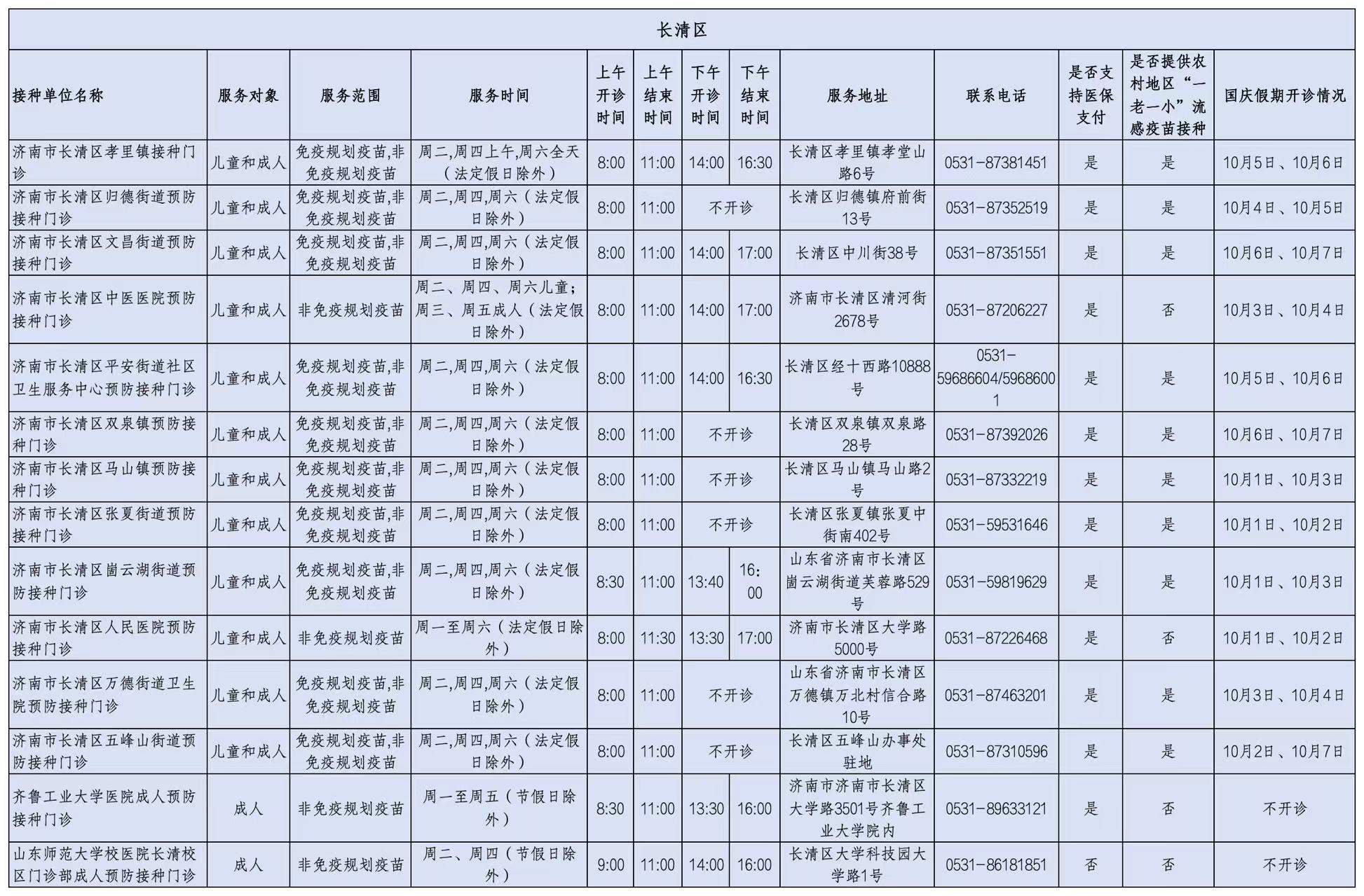济南市流感疫苗预防接种门诊（站）开诊时间公示