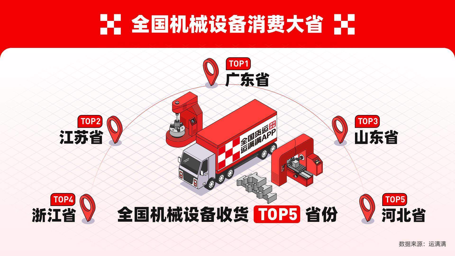 运满满参展IEME山东装备博览会 展示数字化物流解决方案