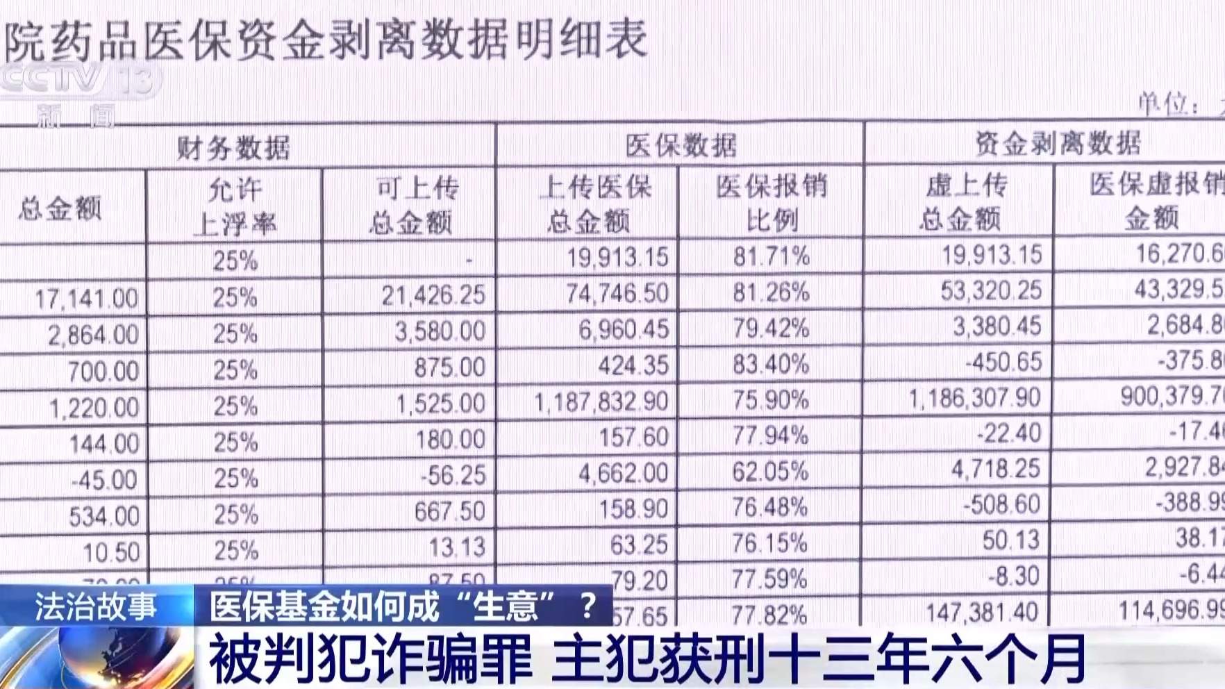 医保基金如何成“生意”?揭秘医保骗保“黑色产业链”