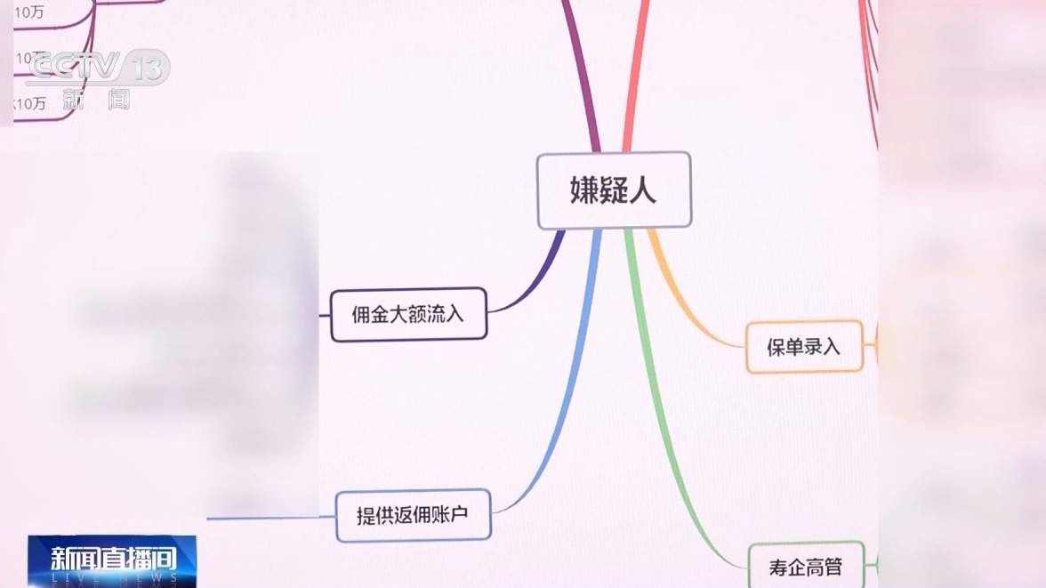 嘘寒问暖获信任 “保险专员”盯上老年人骗保单、赚佣金
