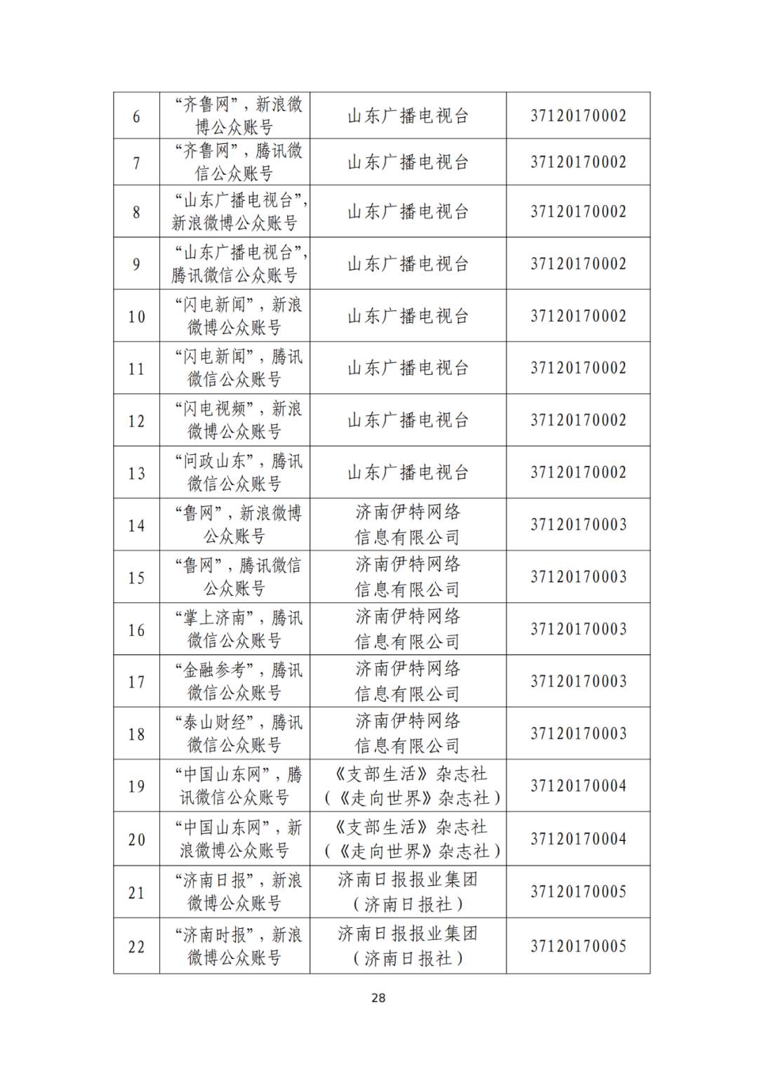 山东省互联网新闻信息服务单位许可信息