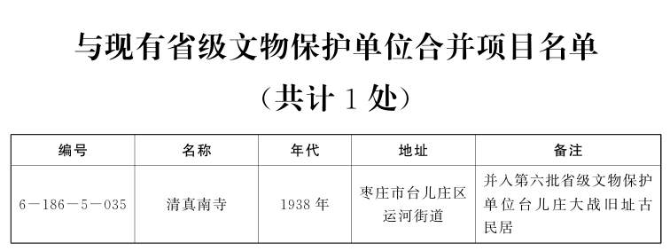 山东省政府公布第六批省级文物保护单位（增补）名单