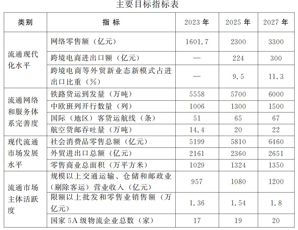 济南将建设七处都市级商业中心，泉城路、CBD、二环南等在列