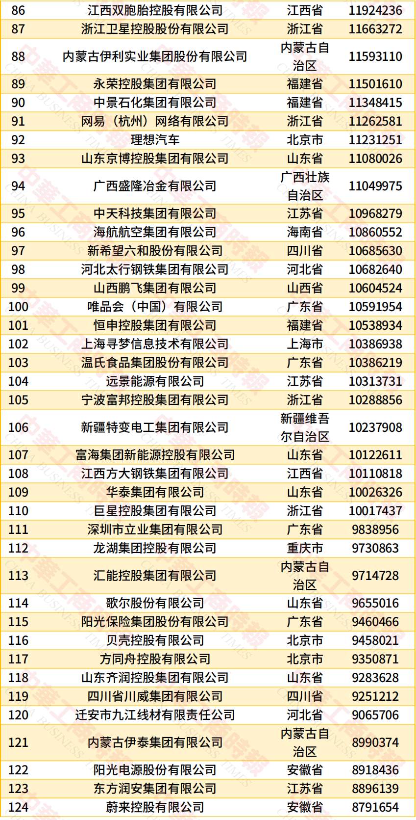 “2026中国民营企业500强”发布