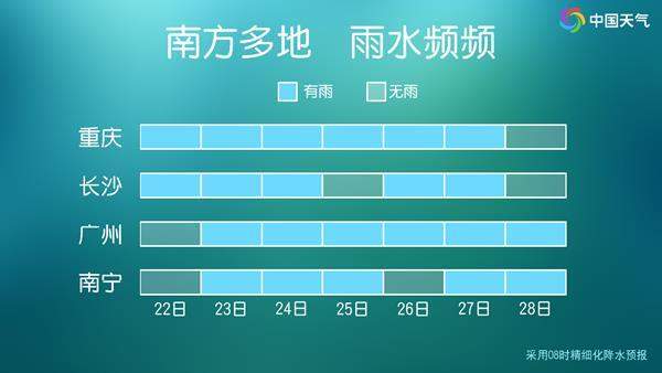 谨防旱涝急转！江南华南等地开启多雨模式 多地未来一周或雨水全勤