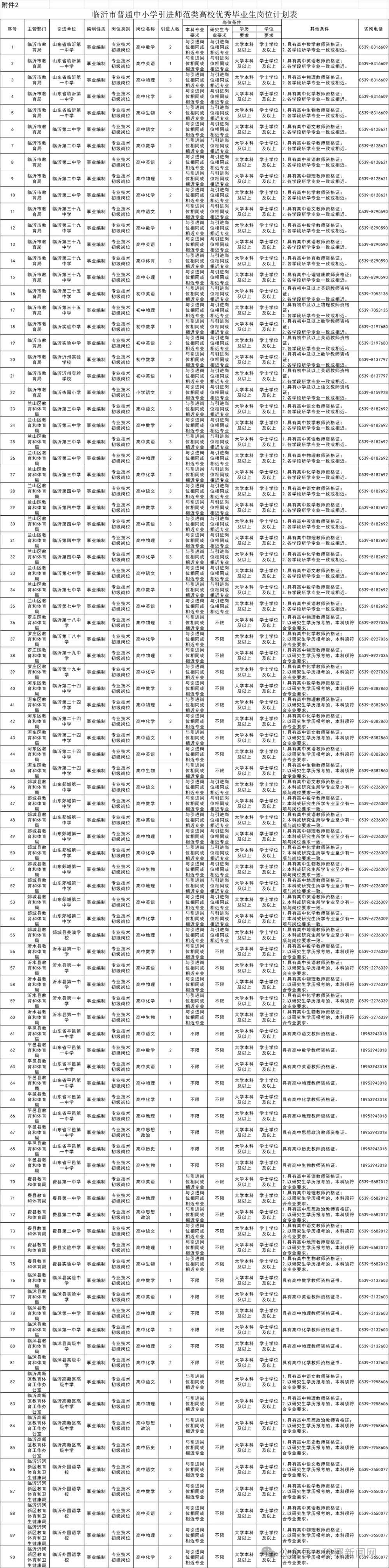 山东临沂拟引进2026年应届高校毕业生235人:免笔试,均纳入正式编制