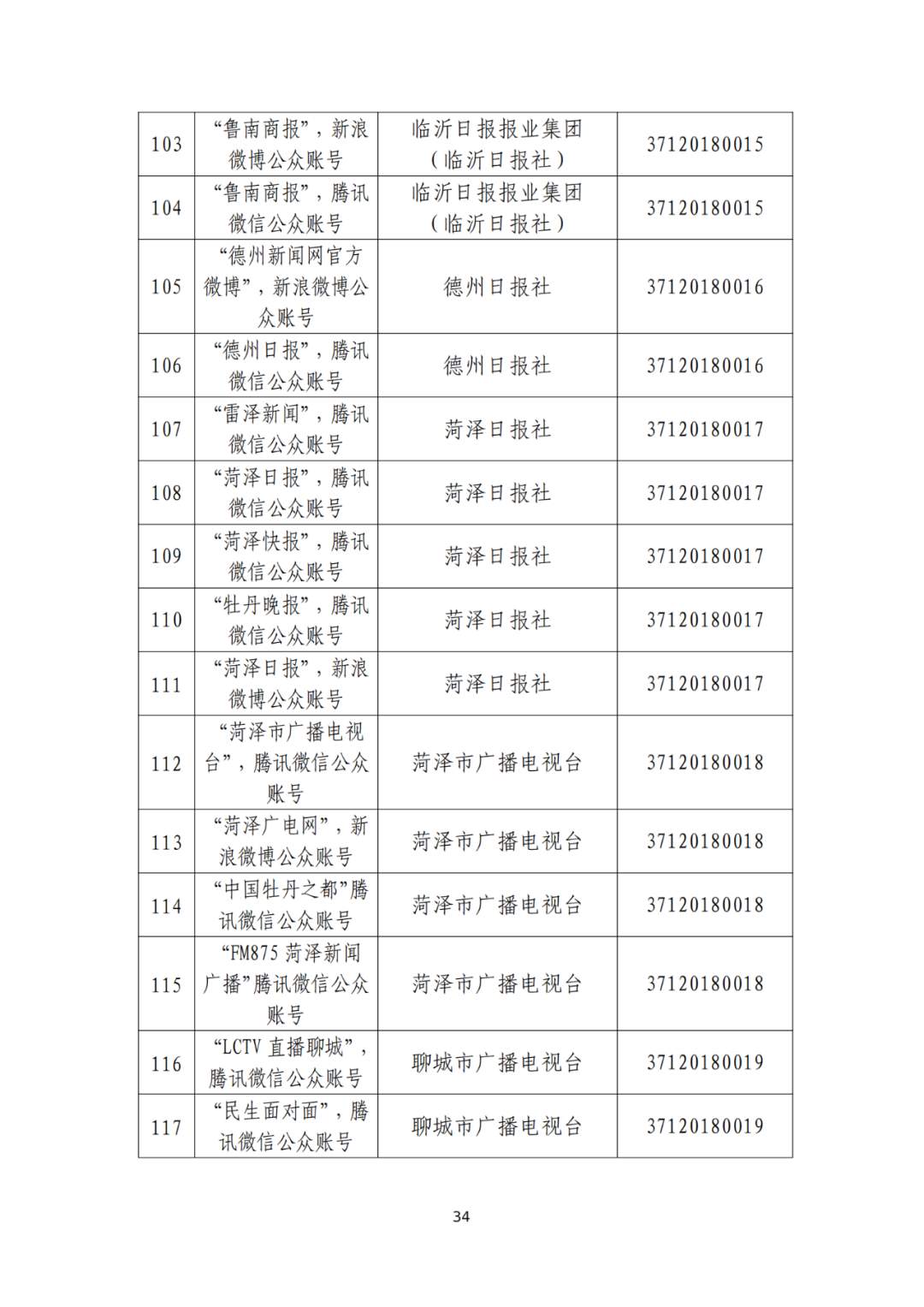 山东省互联网新闻信息服务单位许可信息