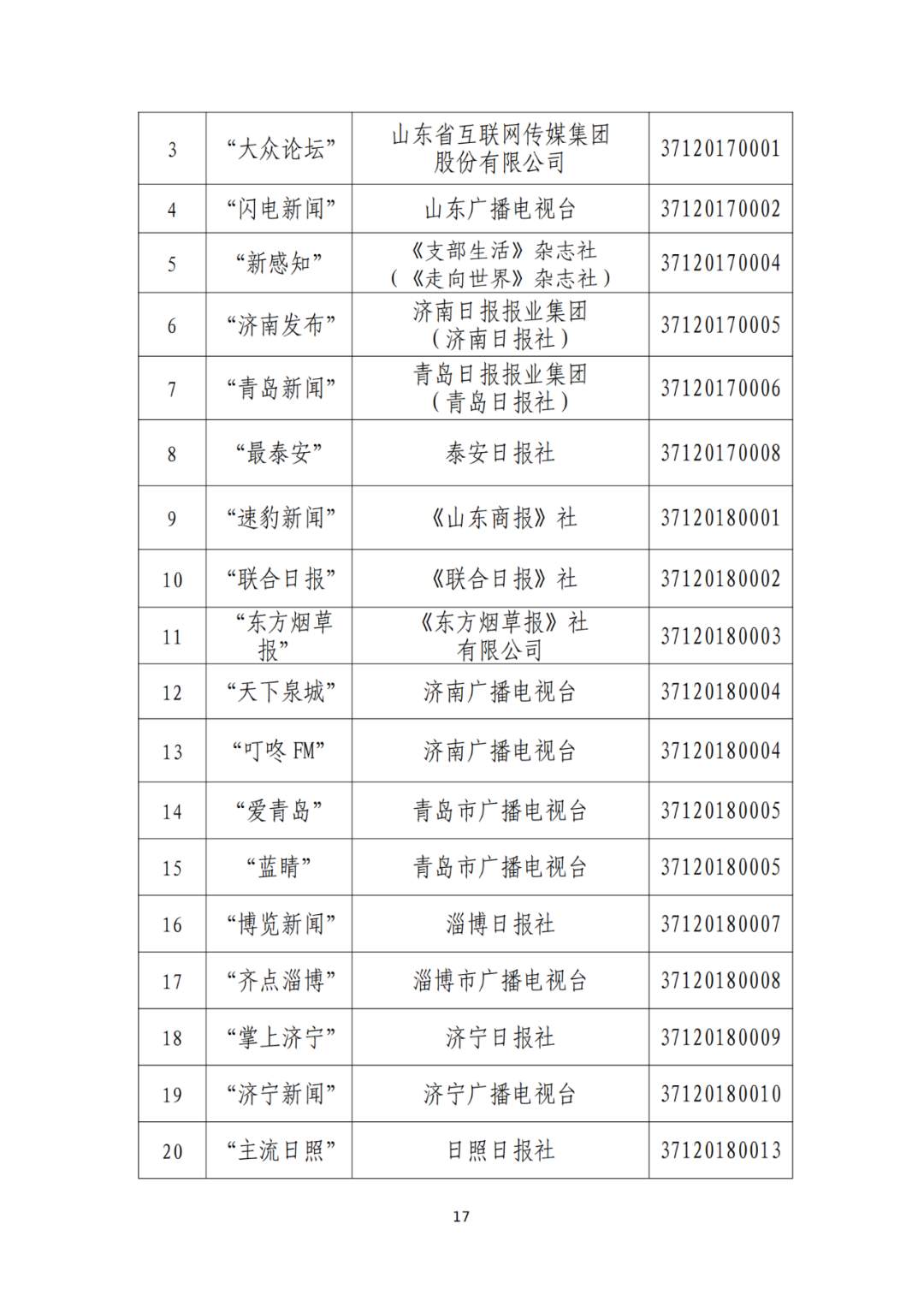 山东省互联网新闻信息服务单位许可信息